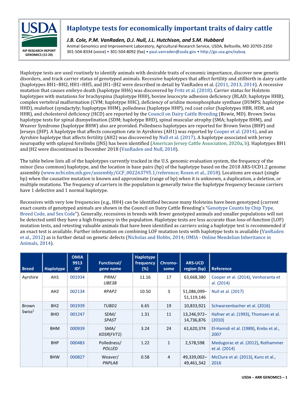 Haplotype Tests for Economically Important Traits of Dairy Cattle J.B