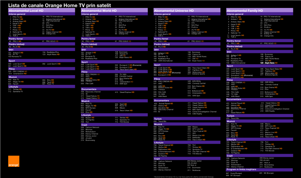 Lista De Opțiuni Orange Home TV Prin Satelit