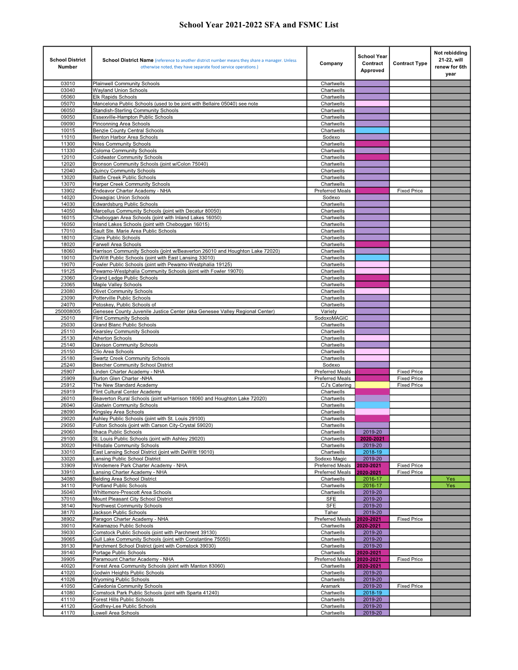 SY 2021-2022 SFA and FSMC List