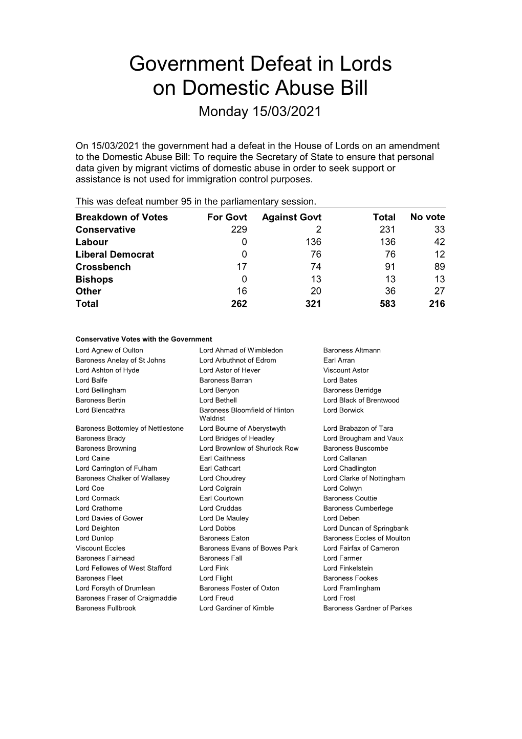 Government Defeat in Lords on Domestic Abuse Bill Monday 15/03/2021