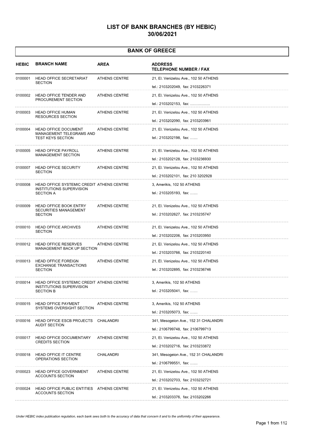 List of Bank Branches (By Hebic) 30/06/2021