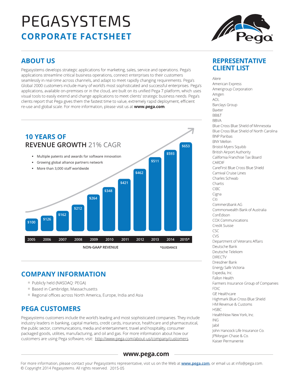 Pegasystems Corporate Factsheet