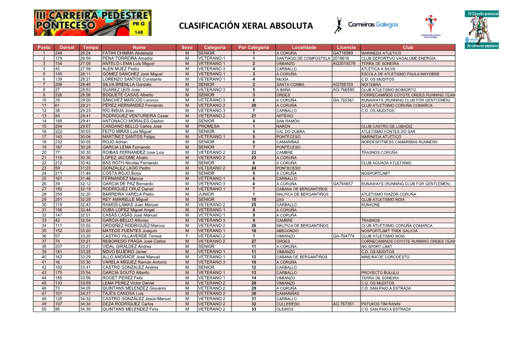 Clasificación Xeral Absoluta