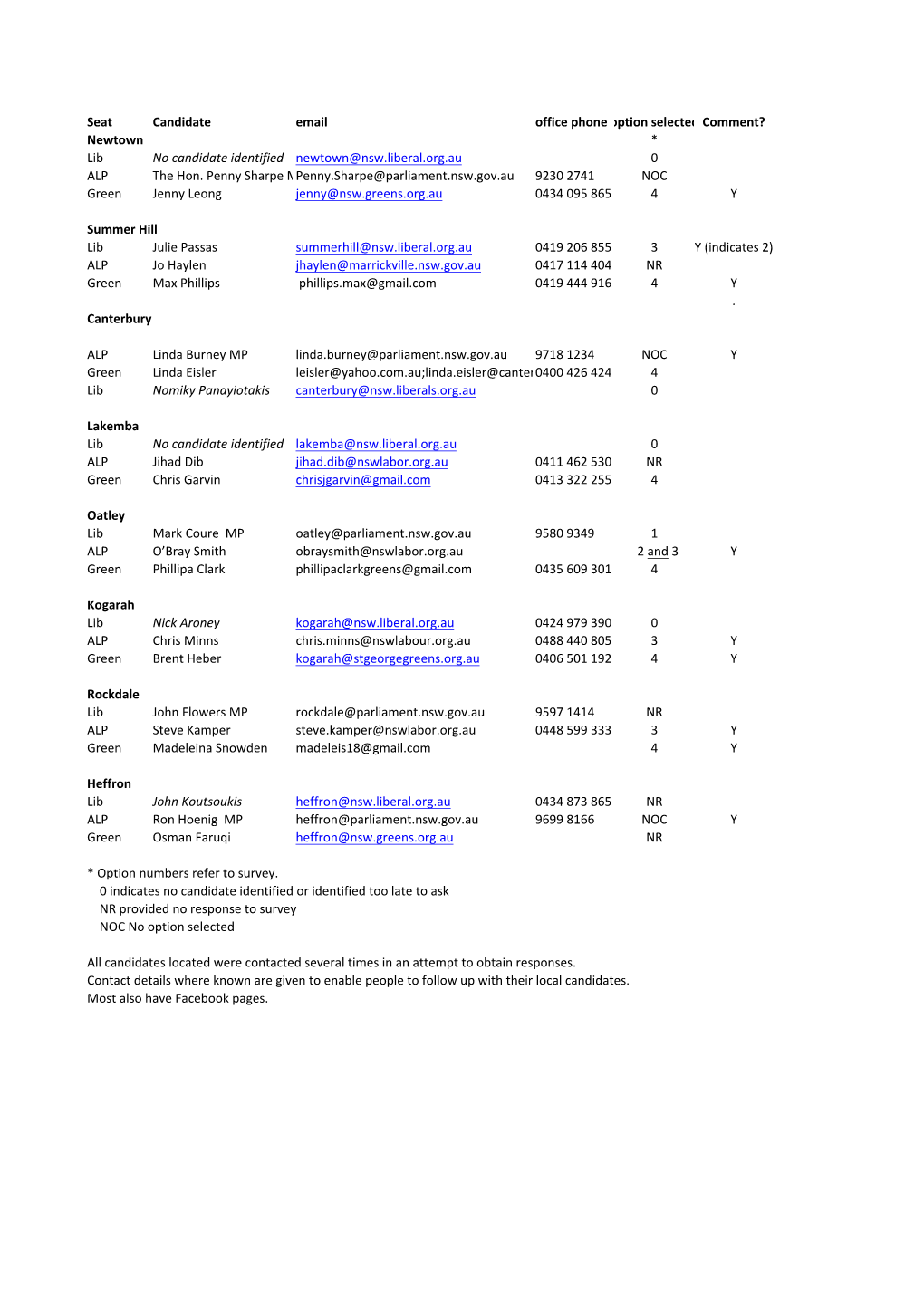 Candidate-Summary-02