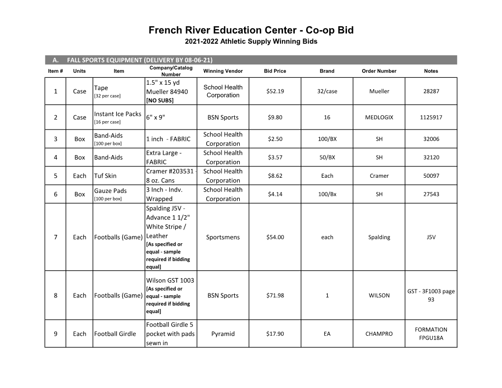 Co-Op Bid 2021-2022 Athletic Supply Winning Bids