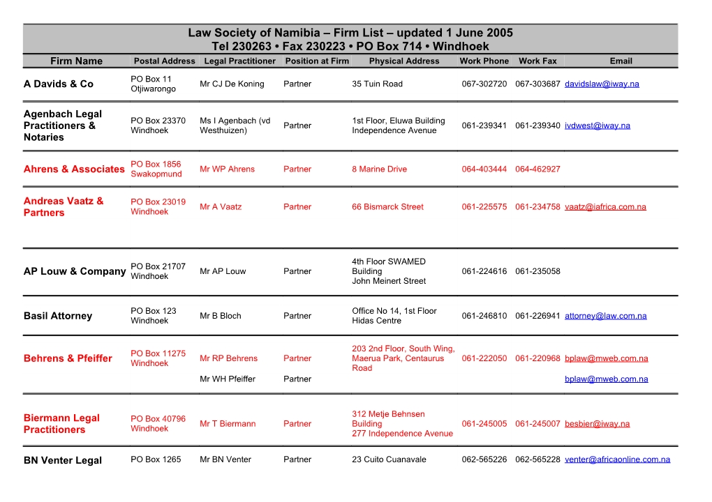 Law Society of Namibia – Firm List – Updated 1 June 2005 Tel 230263