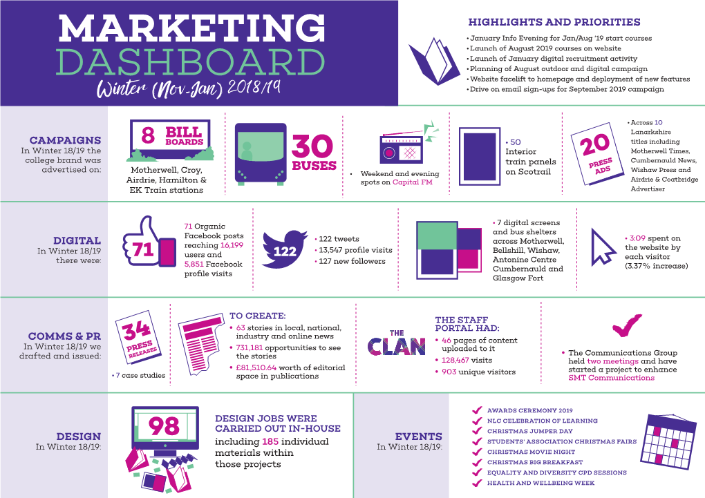 NCL Marketing Dashboard