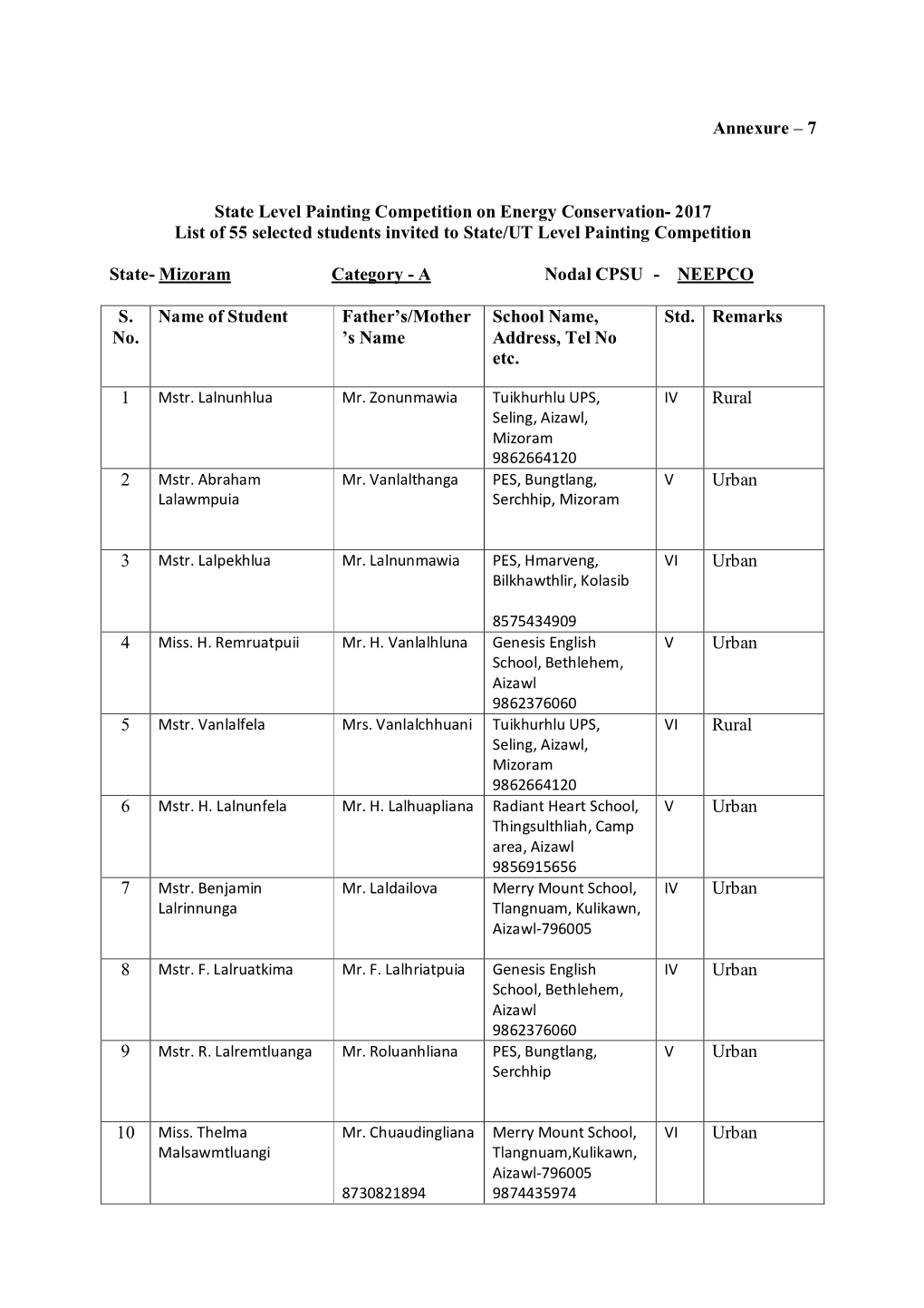 Annexure – 7 State Level Painting Competition on Energy