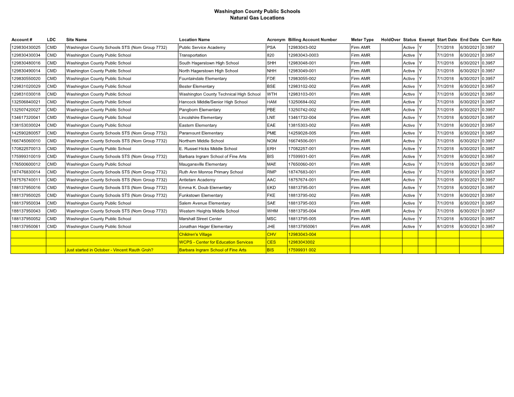 Washington County Public Schools Natural Gas Locations