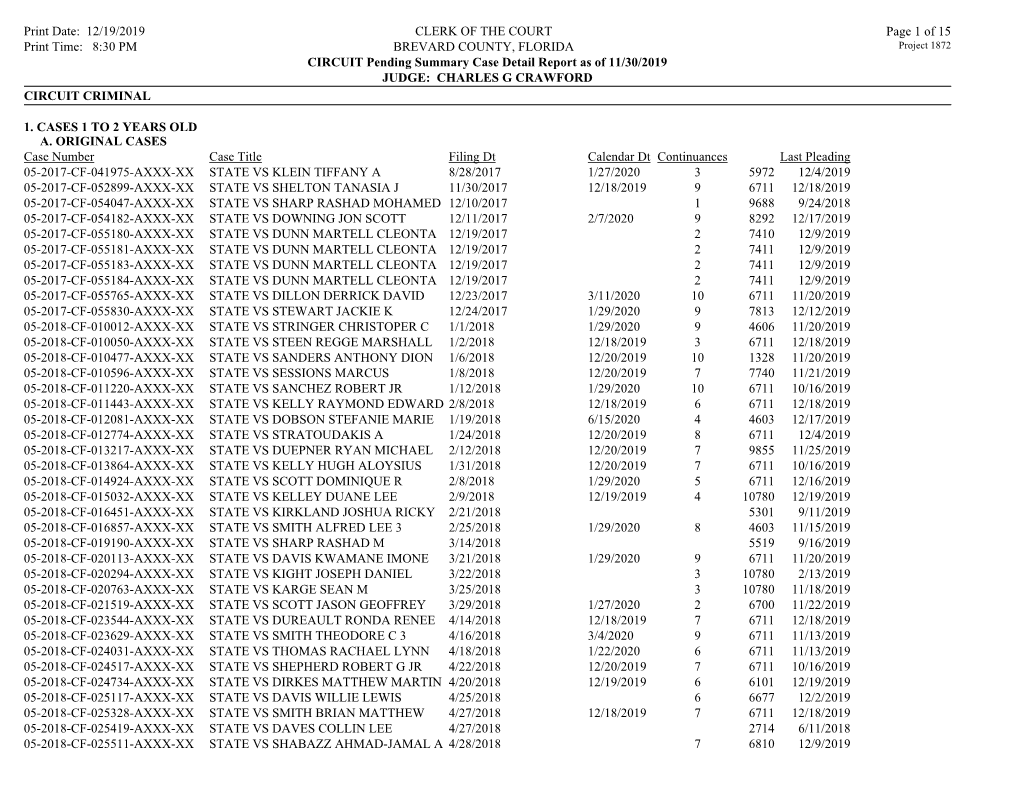 Pending Summary Case Detail Report As of 11/30/2019 JUDGE: CHARLES G CRAWFORD CIRCUIT CRIMINAL