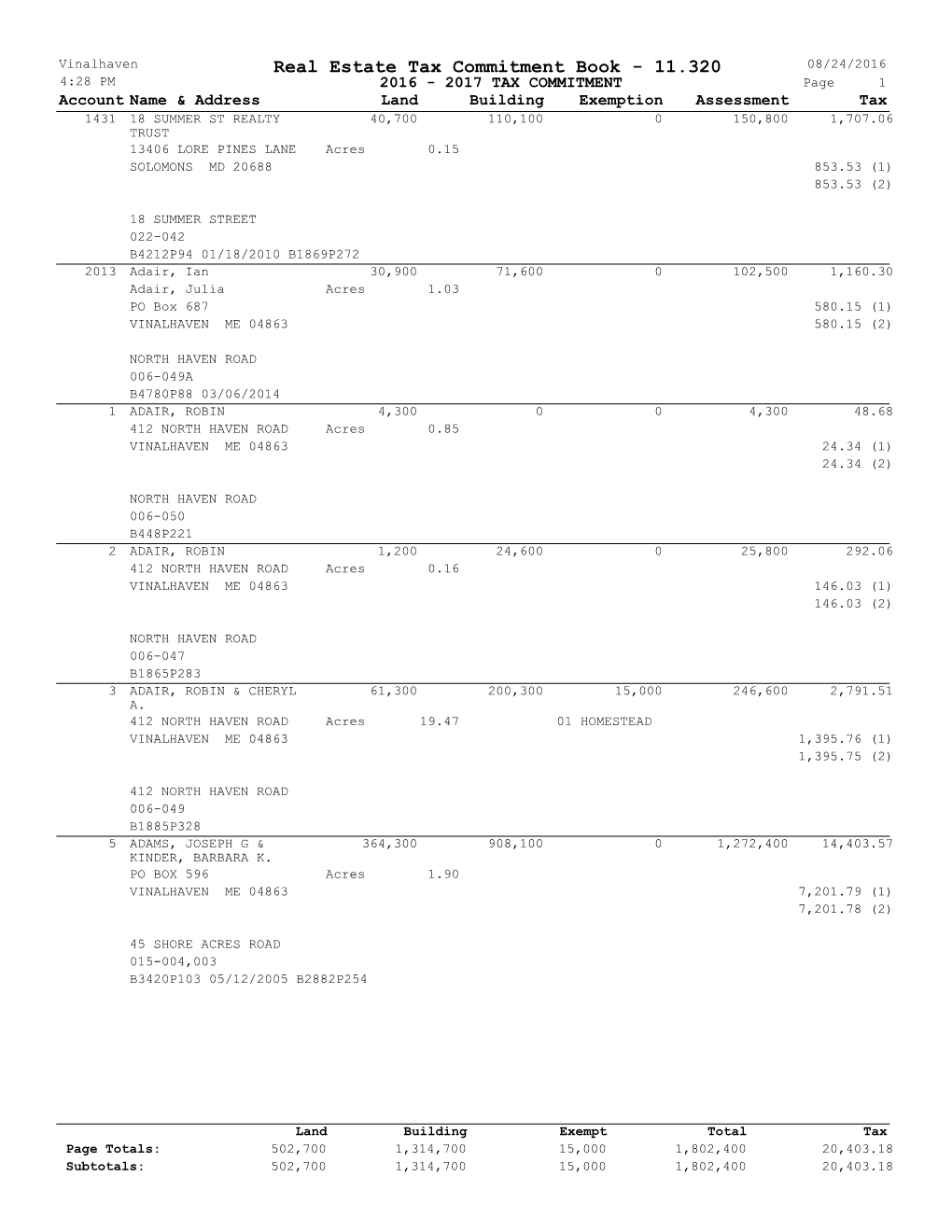 Real Estate Tax Commitment Book