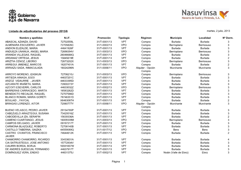 Listado De Adjudicatarios Del Proceso 2013/6 Martes, 2 Julio, 2013