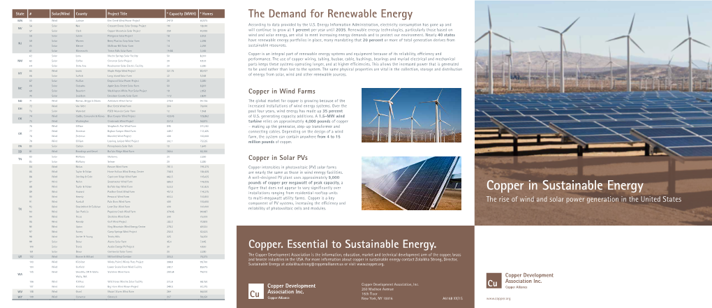 Copper in Sustainable Energy Installations Ranging from Residential Rooftop Units 90 Wind Kenedy Penascal Wind Farm 403.2 100,800 to Multi-Megawatt Utility Farms