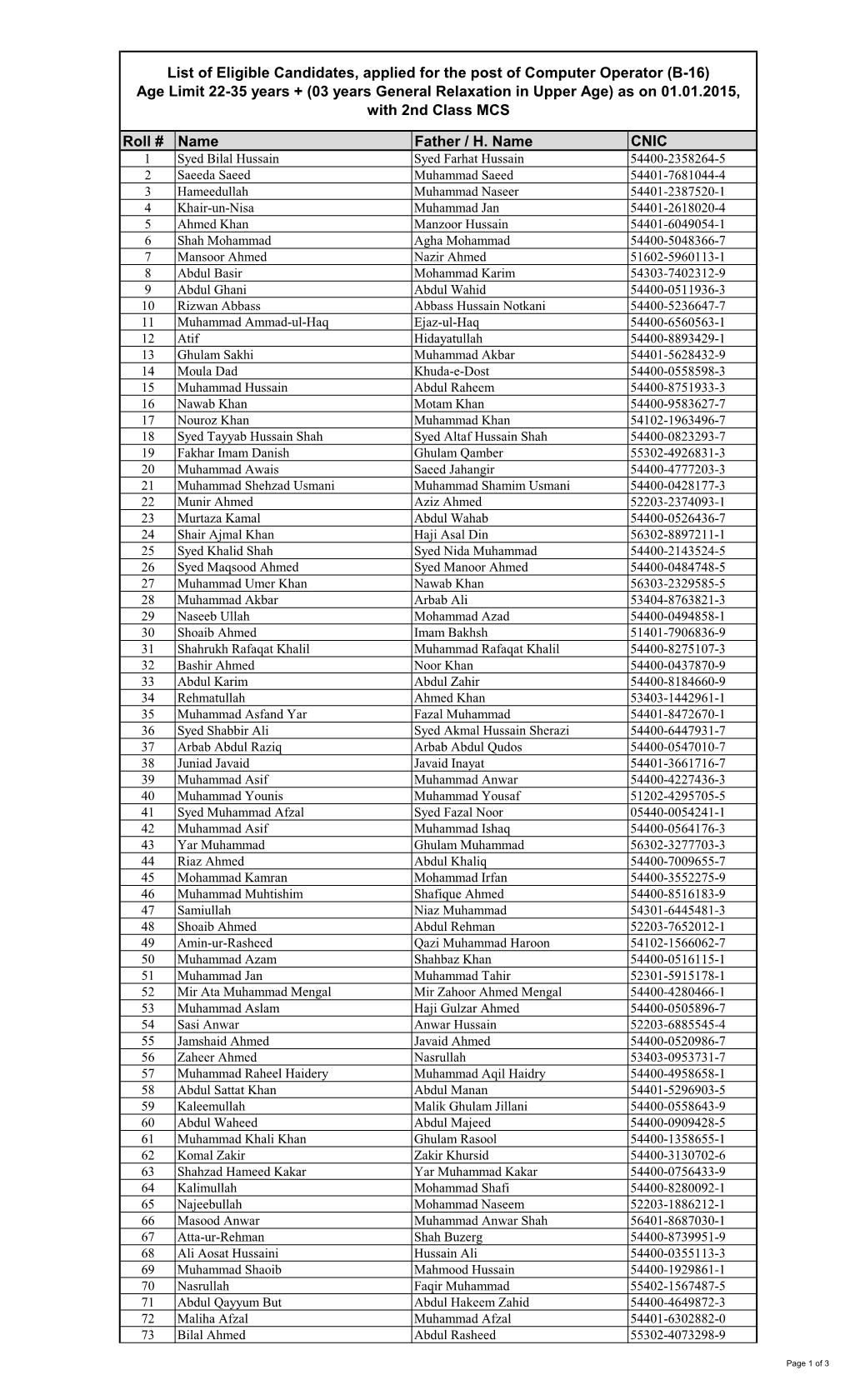 Roll # Name Father / H. Name CNIC List of Eligible Candidates, Applied for the Post of Computer Operator (B-16) Age Limit 22-3