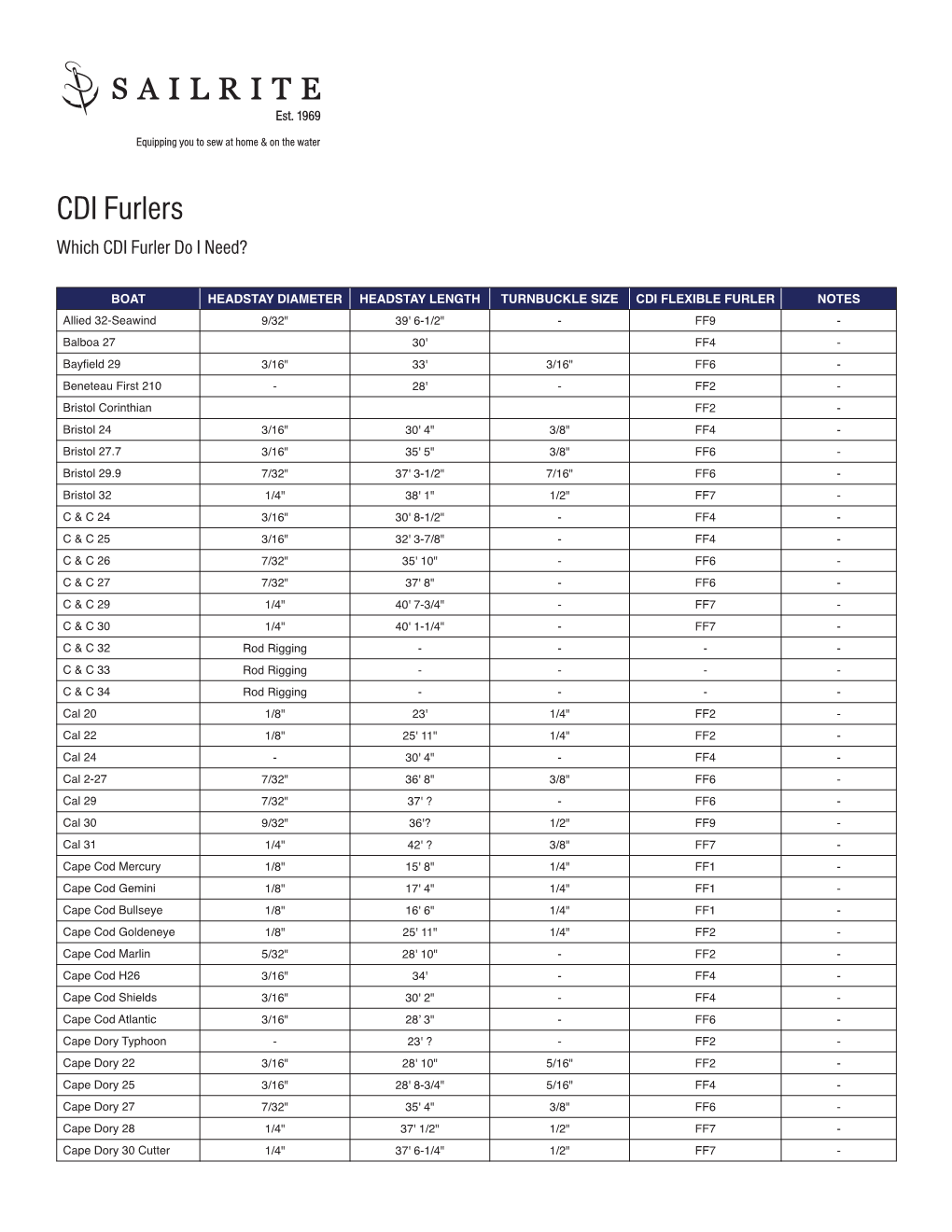 CDI Furlers Which CDI Furler Do I Need?