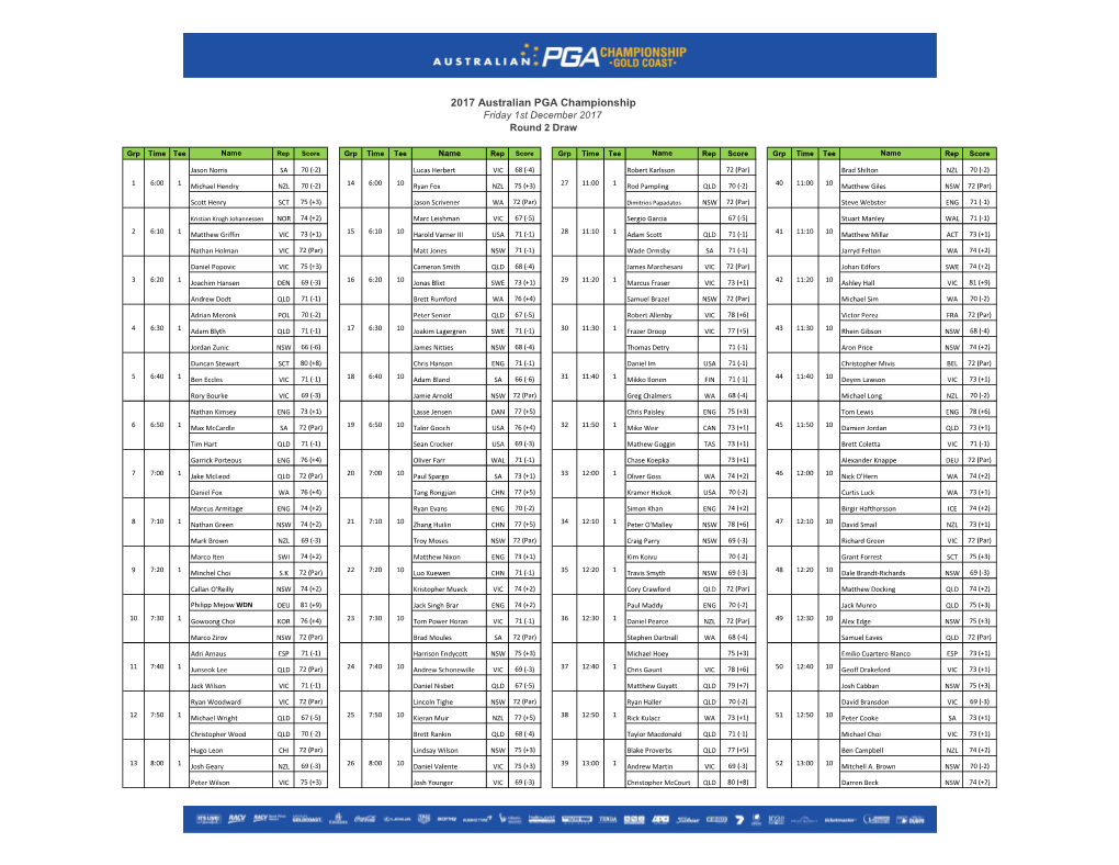 2017 Australian PGA Championship Friday 1St December 2017 Round 2 Draw