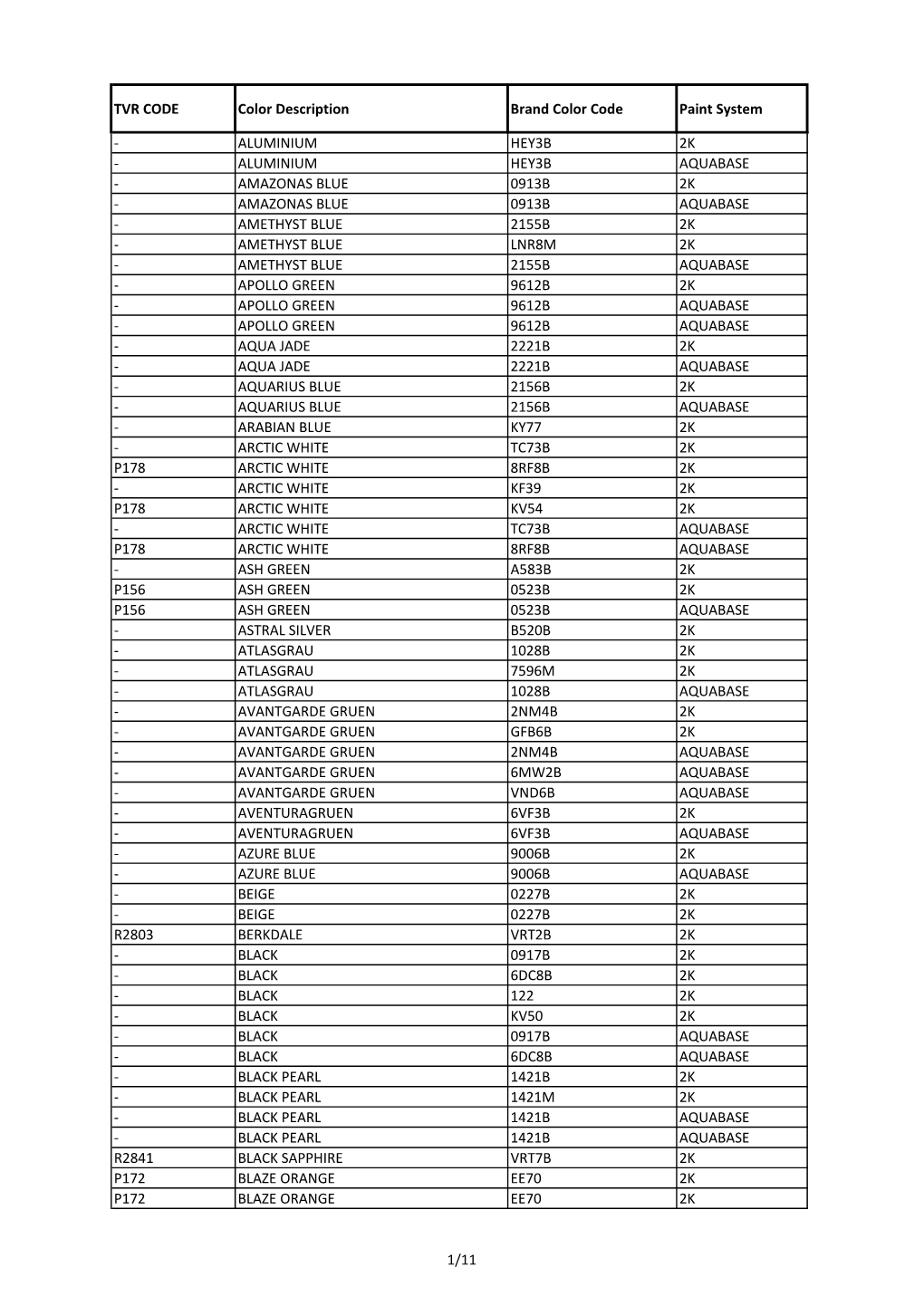 TVR CODE Color Description Brand Color Code Paint System