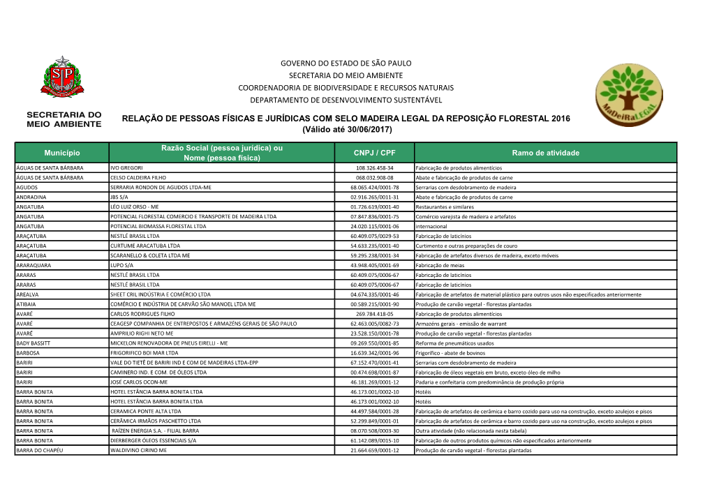 Governo Do Estado De São Paulo Secretaria Do Meio Ambiente Coordenadoria De Biodiversidade E Recursos Naturais Departamento De Desenvolvimento Sustentável