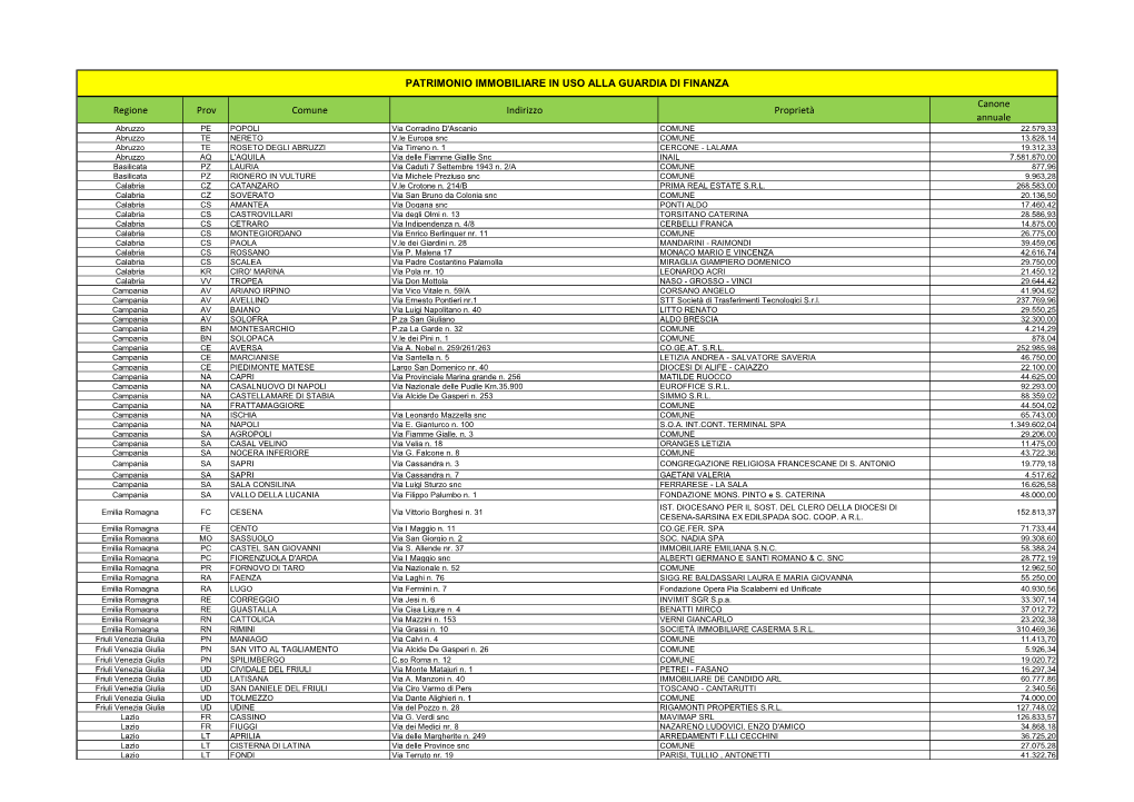 Patrimonio Immobiliare in Uso Alla Guardia Di Finanza