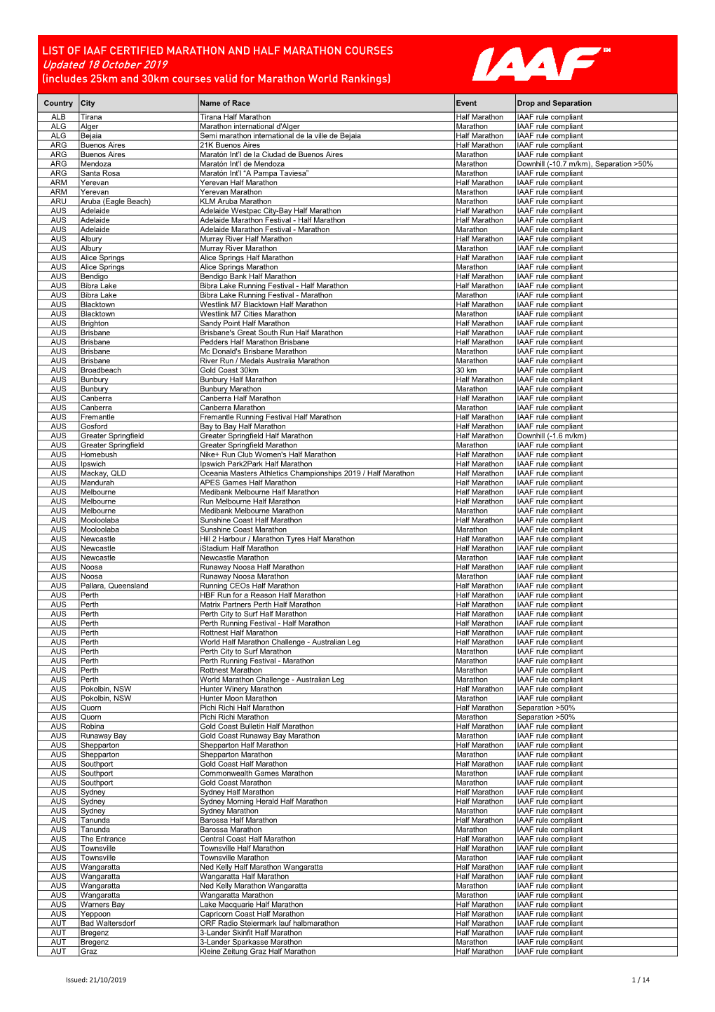 Marathon Rankings Events for Web 18 October 2019.Xlsx