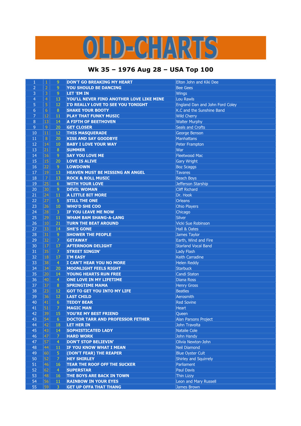 Wk 35 – 1976 Aug 28 – USA Top 100