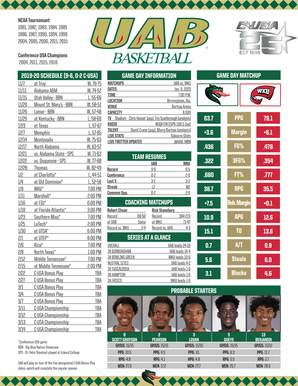 BASKETBALL 2019-20 SCHEDULE (9-6, 0-2 C-USA) GAME DAY INFORMATION GAME DAY MATCHUP 11/7 at Troy W, 76-75 MATCHUPS UAB Vs