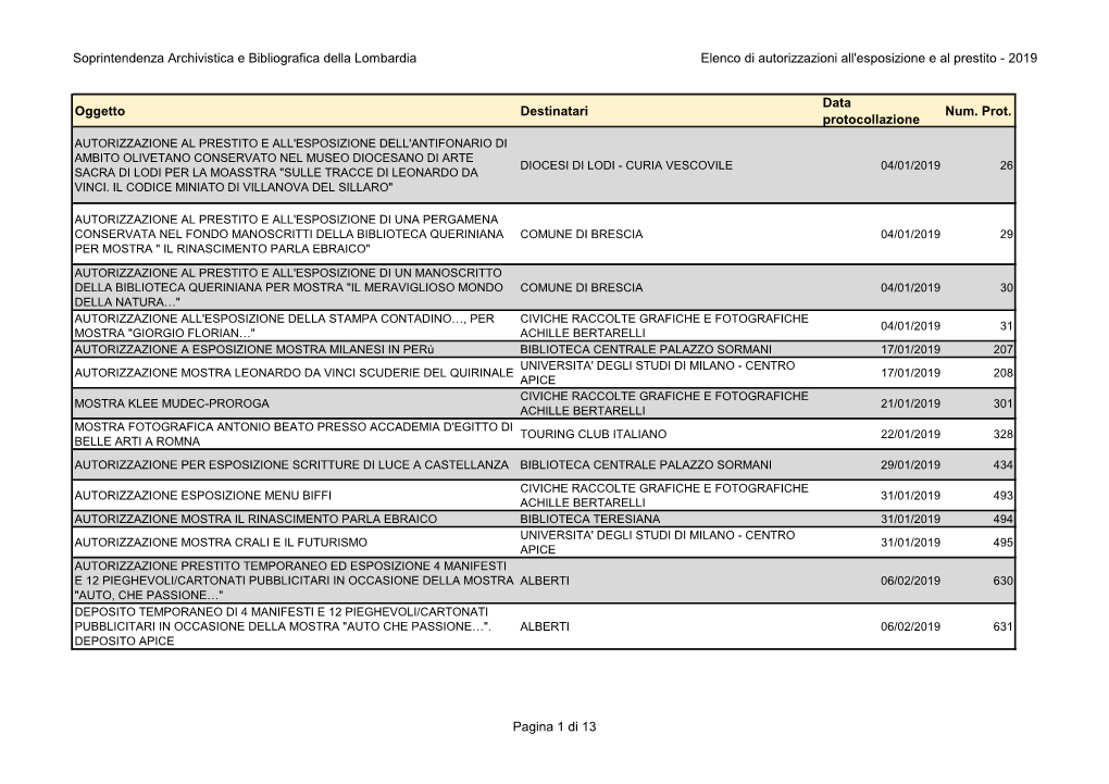 Soprintendenza Archivistica E Bibliografica Della Lombardia Elenco Di Autorizzazioni All'esposizione E Al Prestito - 2019