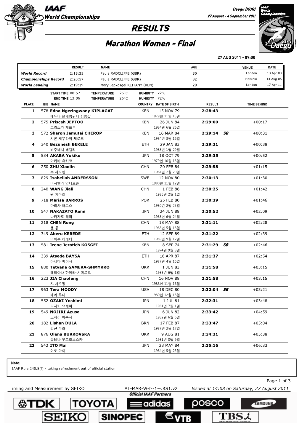 RESULTS Marathon Women - Final