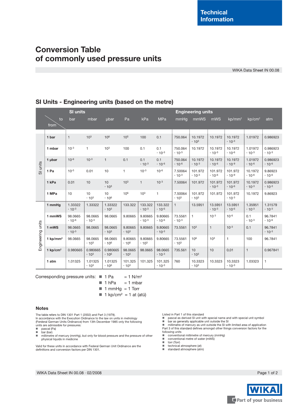 Conversion Table of Commonly Used Pressure Units