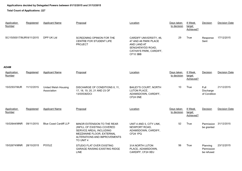 Applications Decided by Delegated Powers Between 01/12/2015 and 31/12/2015 Total Count of Applications: 227 Application Number R