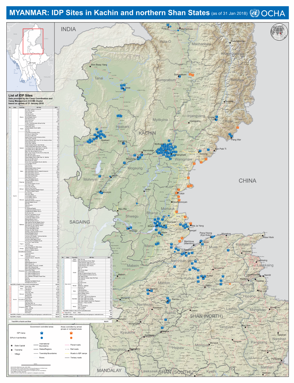 IDP Sites in Kachin and Northern Shan States(As of 31 Jan
