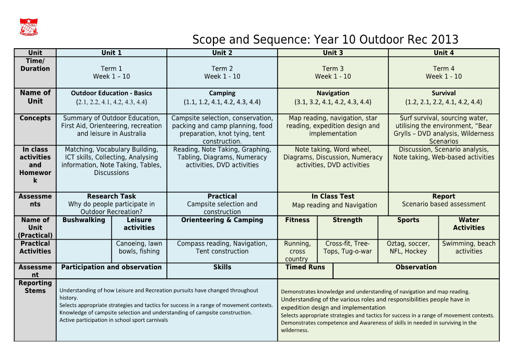 Scope and Sequence: Year 10 Outdoor Rec 2013