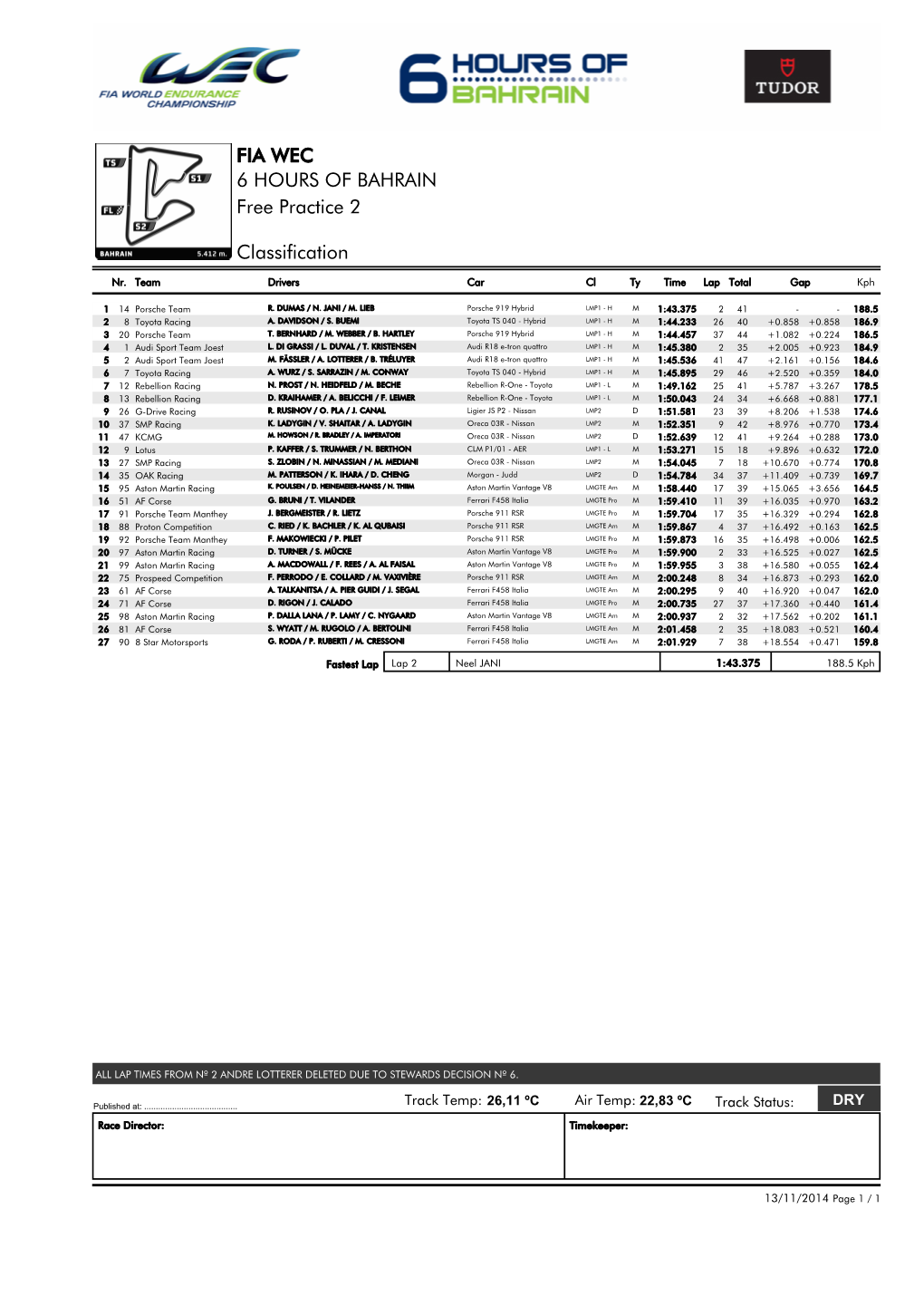 FIA WEC 6 HOURS of BAHRAIN Free Practice 2 Classification