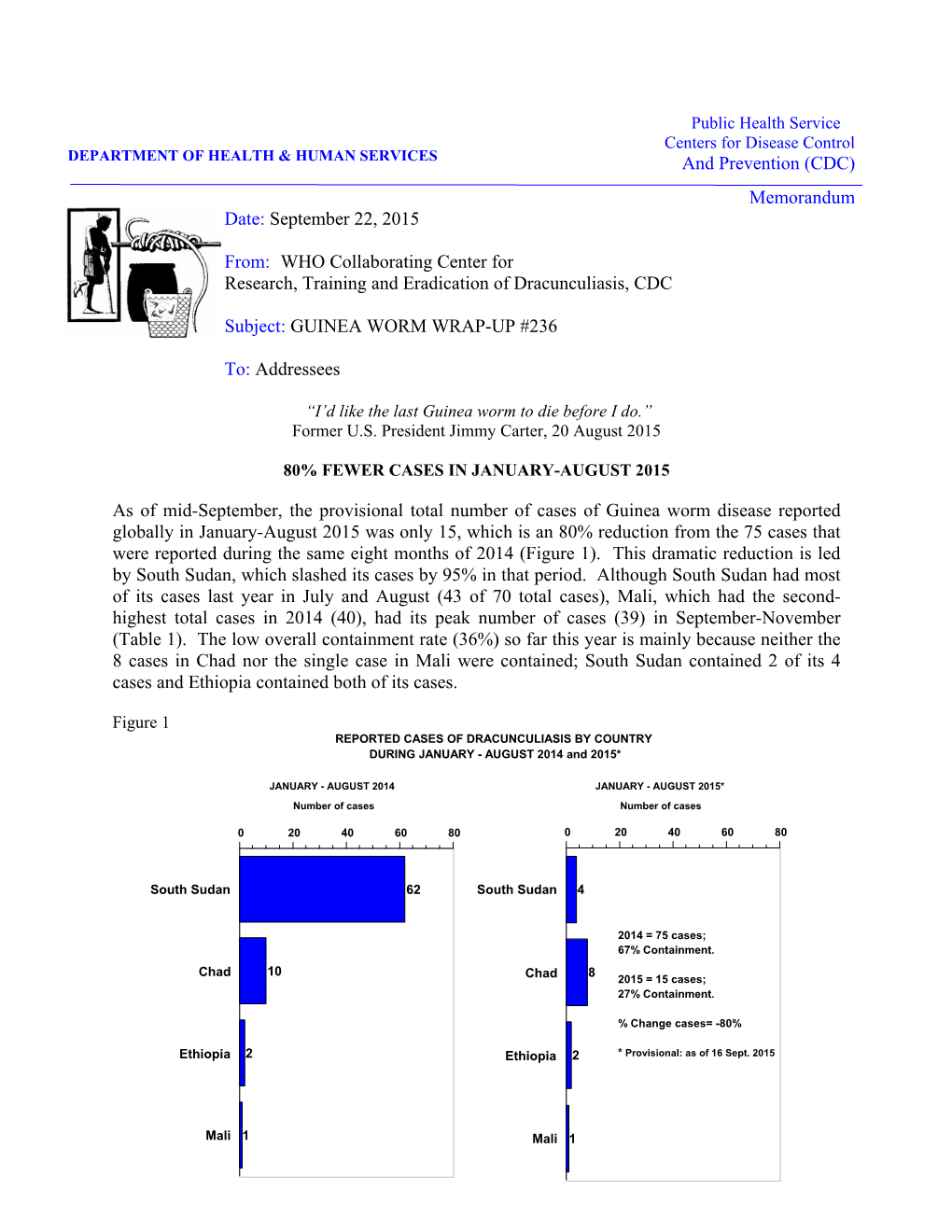 And Prevention (CDC) Memorandum Date: September 22, 2015