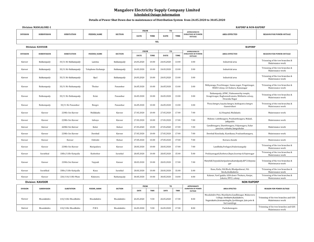 Mangalore Electricity Supply Company Limited