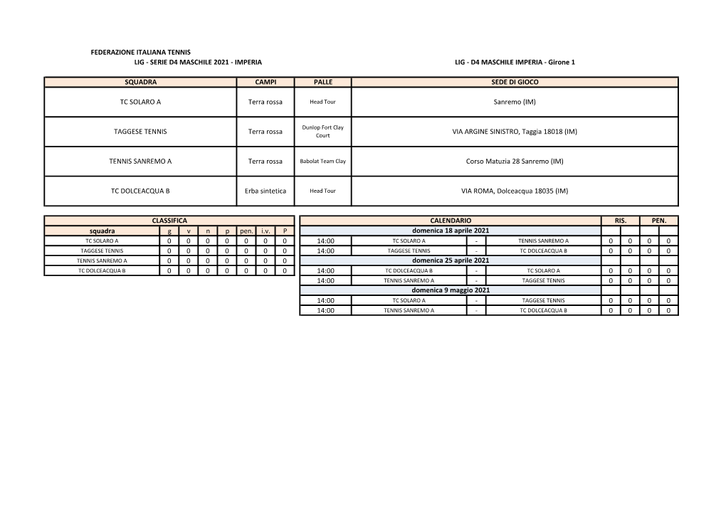 Squadra Gvnp Pen. Iv P 0 0 0 0 0 0 0 14:00