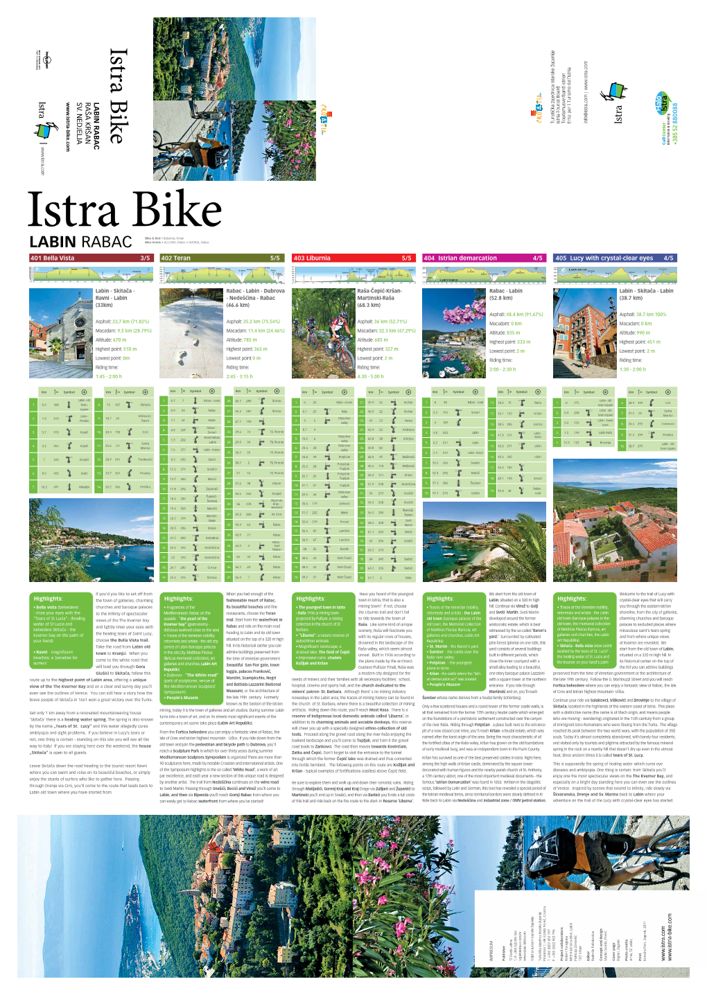 Istra Bike Sv