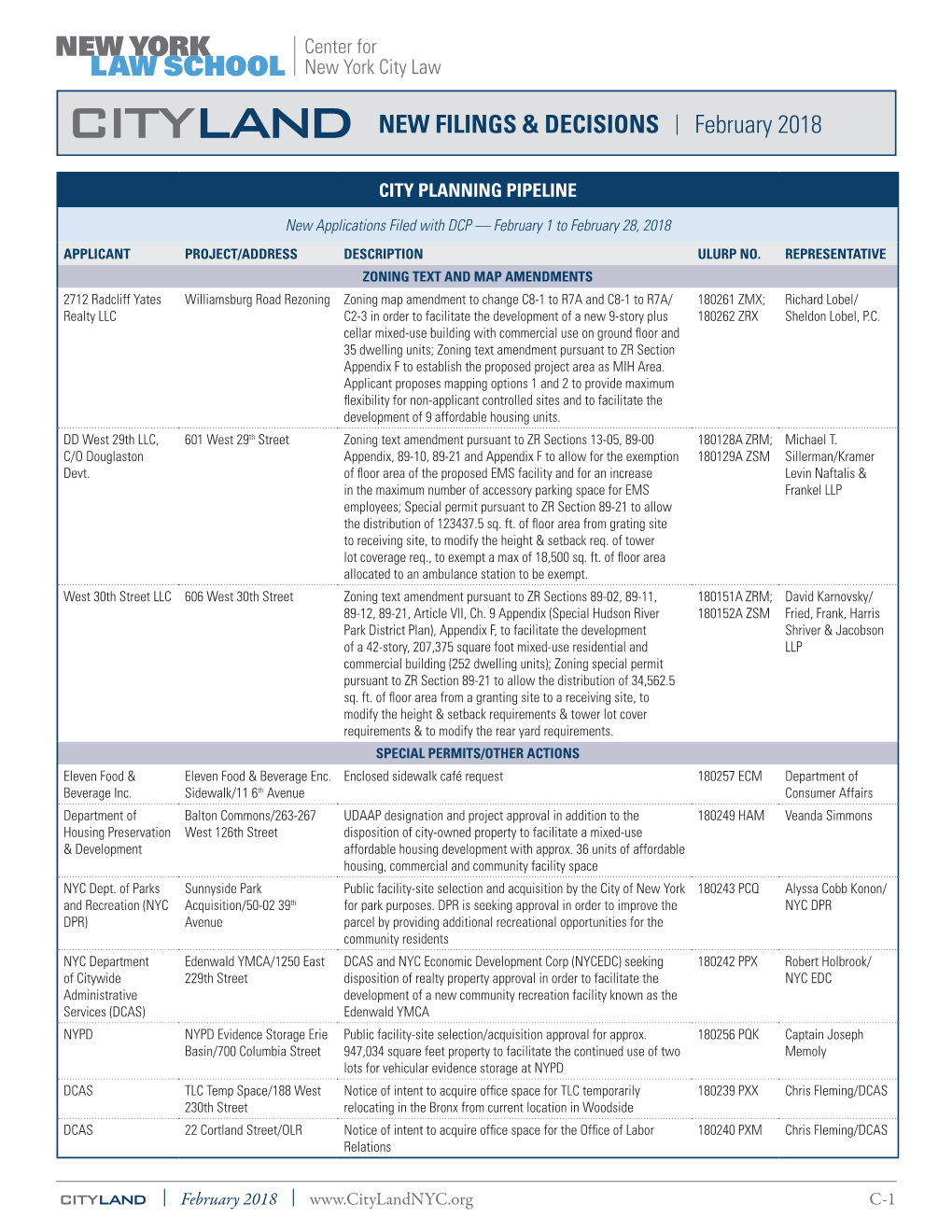 CITYLAND NEW FILINGS & DECISIONS | February 2018