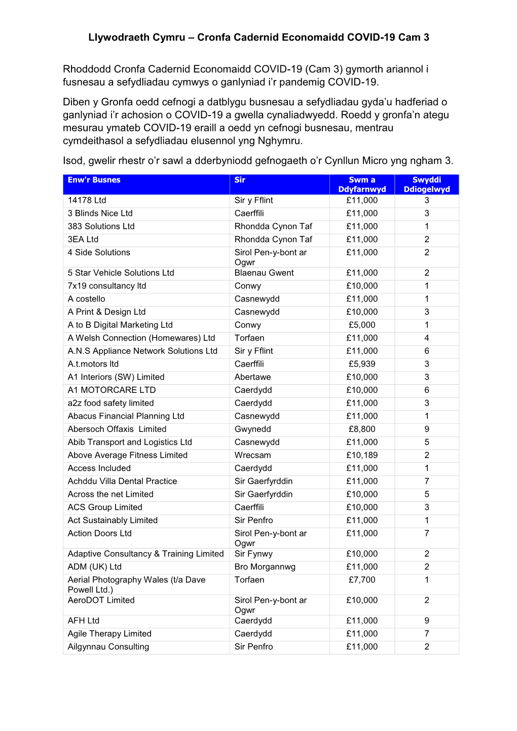 Llywodraeth Cymru – Cronfa Cadernid Economaidd COVID-19 Cam 3