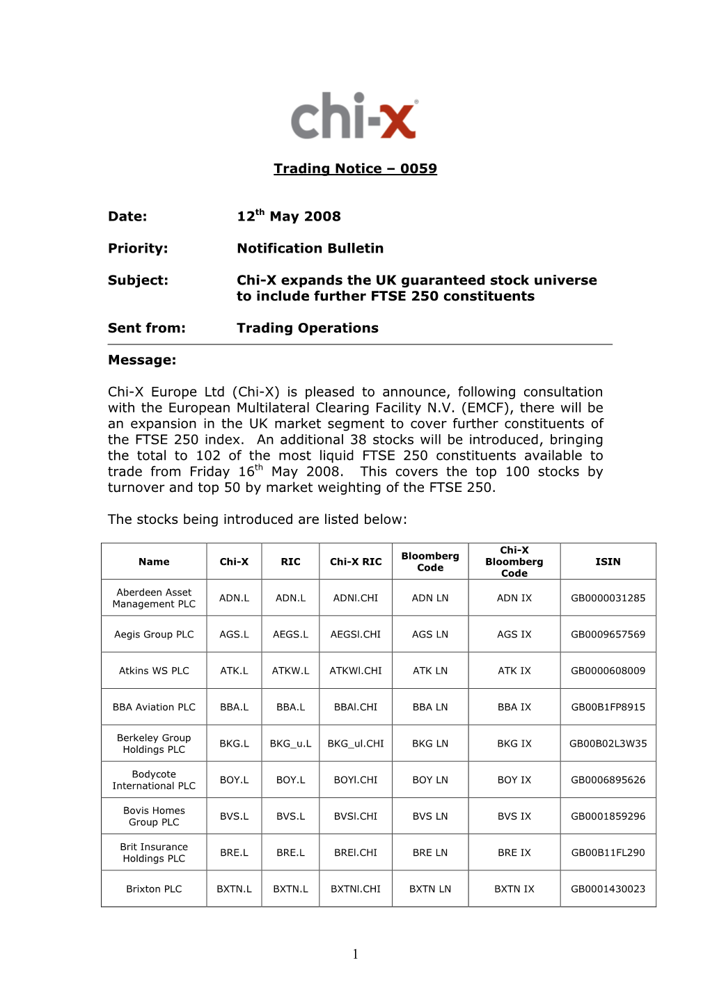 20080512 Trading Notice Functional 0059