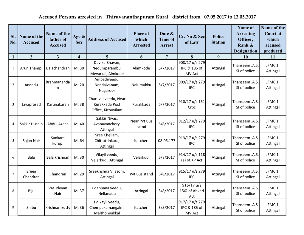 Accused Persons Arrested in Thiruvananthapuram Rural District from 07.05.2017 to 13.05.2017