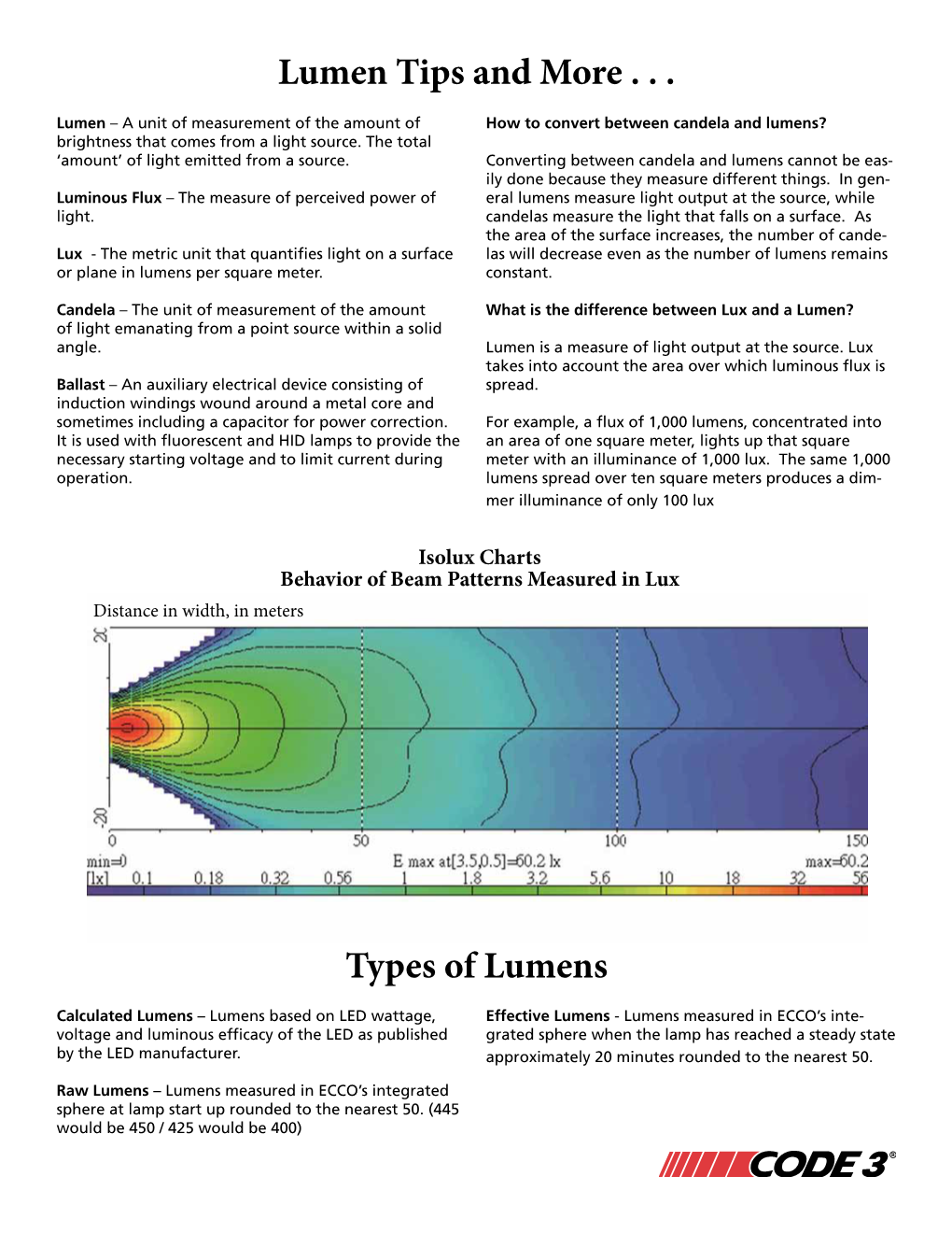 Lumen Tips and More . . . Types of Lumens