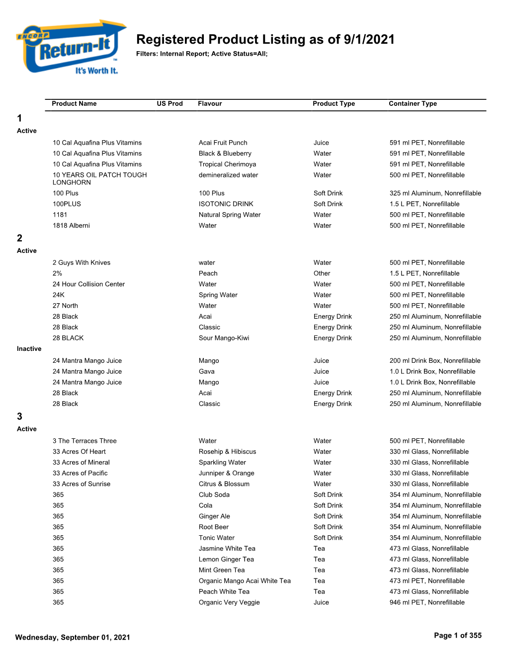 Registered Product Listing As of 8/3/2021