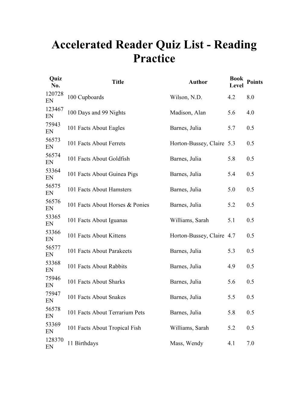 Accelerated Reader Quiz List - Reading Practice