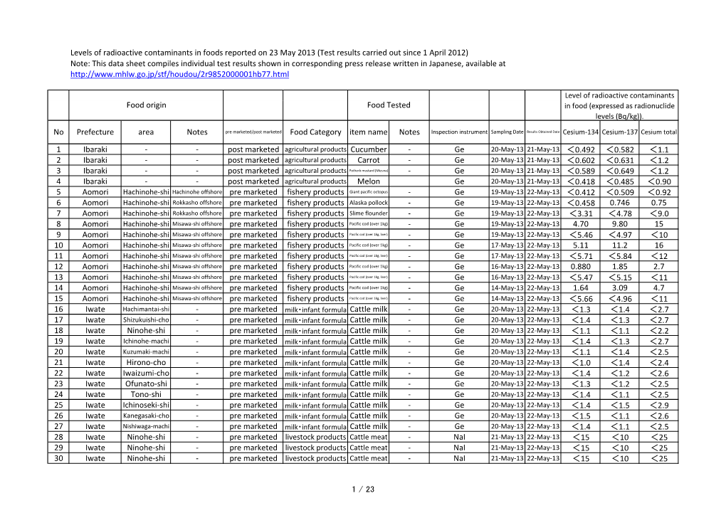 This Data Sheet Compiles Individual Test Results Shown in Corresponding