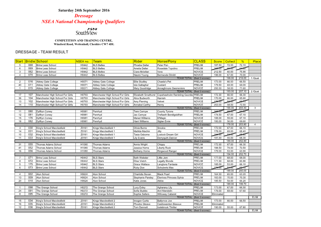 Dressage NSEA National Championship Qualifiers