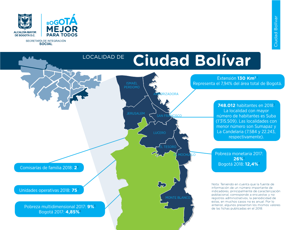 Ciudad Bolívar Ciudad Bolívar LOCALIDAD DE Ciudad Bolívar