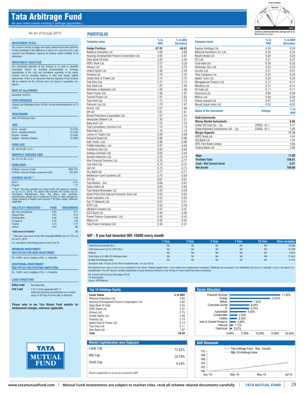 Inner 29 Arbitrage Fund Low