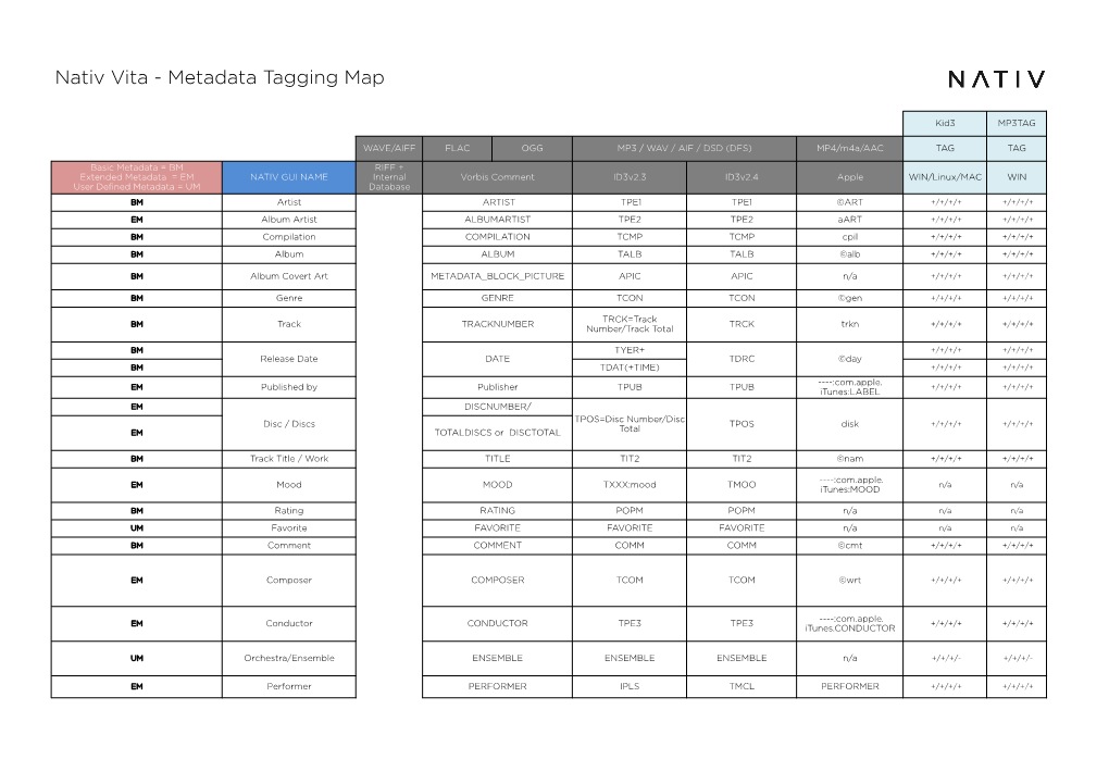 NATIV-Metadata-Tagging Map-Web-2016118.Xlsx