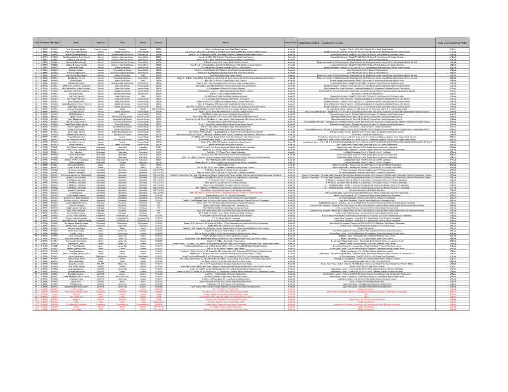 Temporary Closed Branches 10APR2020.Xlsx